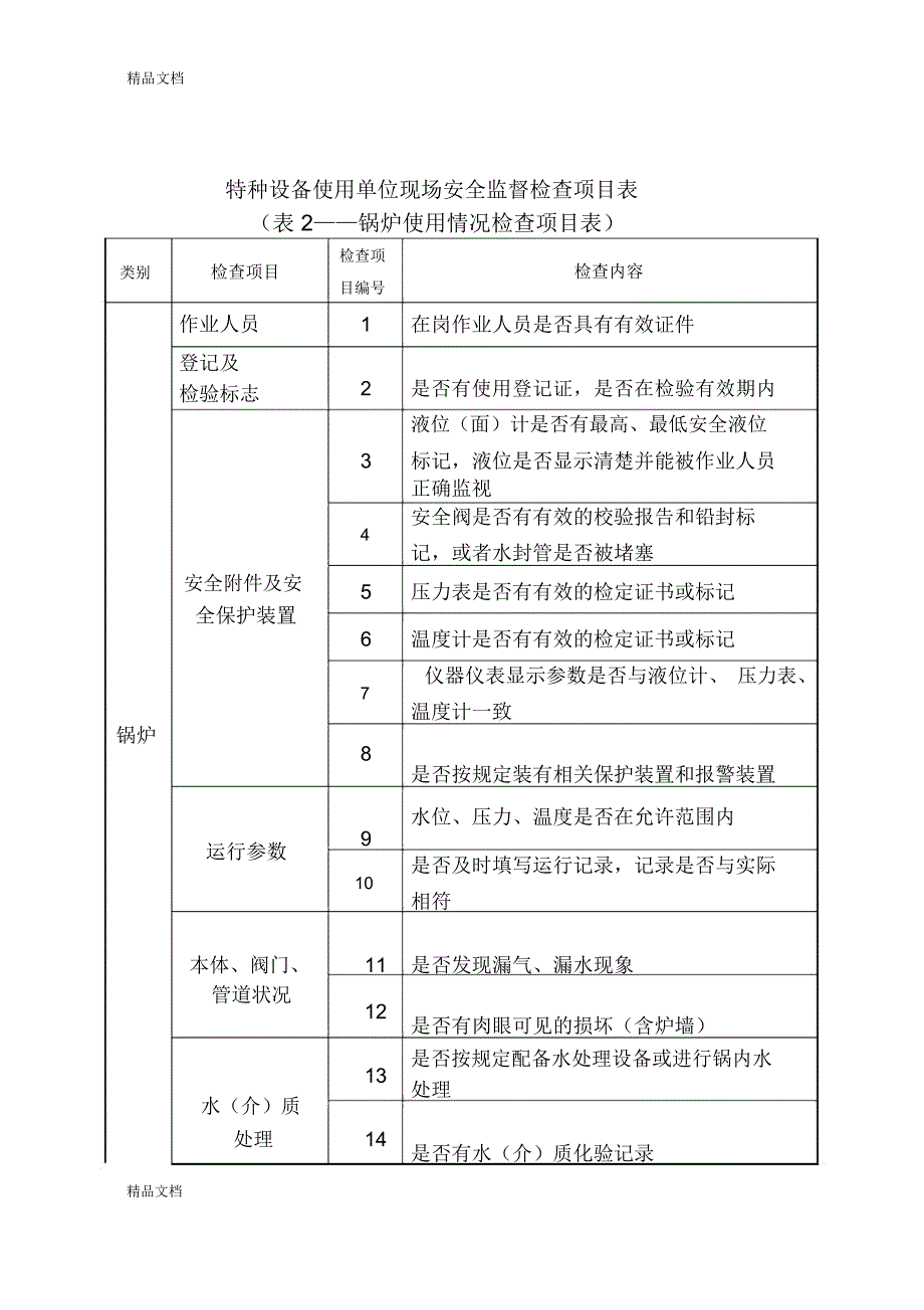 特种设备使用情况检查项目和内容教案资料_第1页