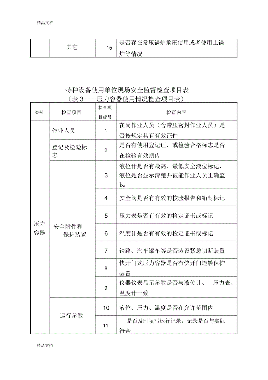 特种设备使用情况检查项目和内容教案资料_第2页