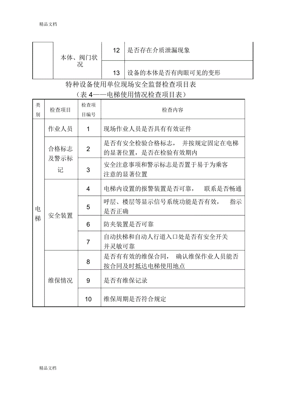 特种设备使用情况检查项目和内容教案资料_第3页