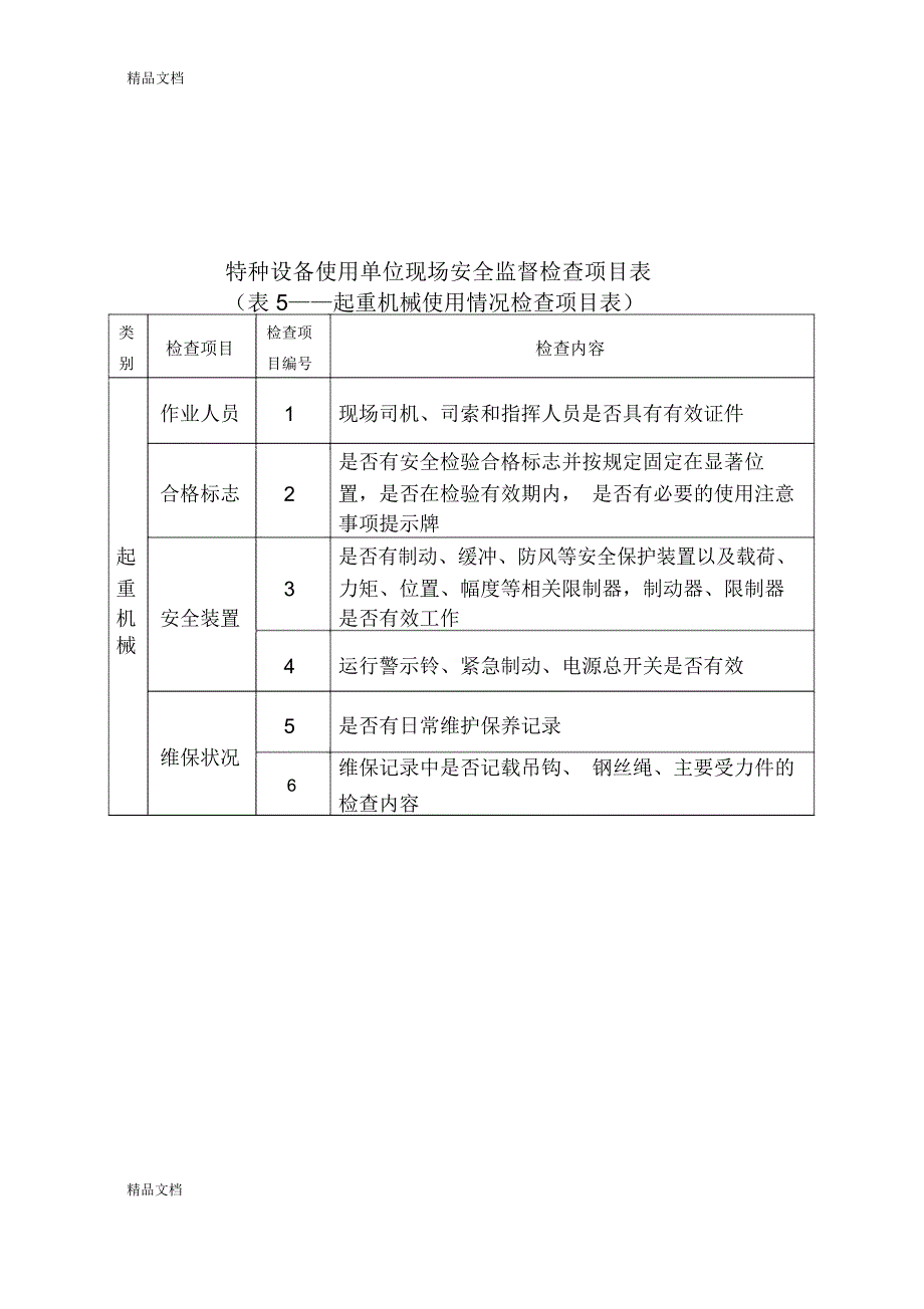 特种设备使用情况检查项目和内容教案资料_第4页