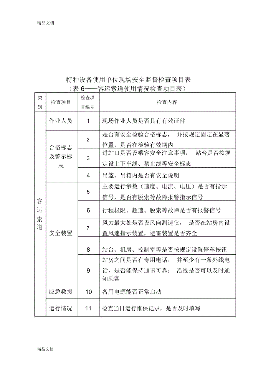 特种设备使用情况检查项目和内容教案资料_第5页