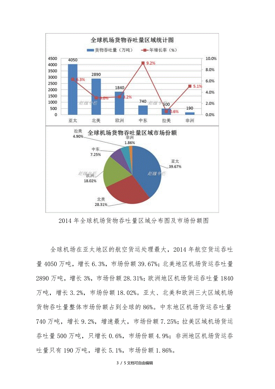 全球航空货运发展形势分析_第3页