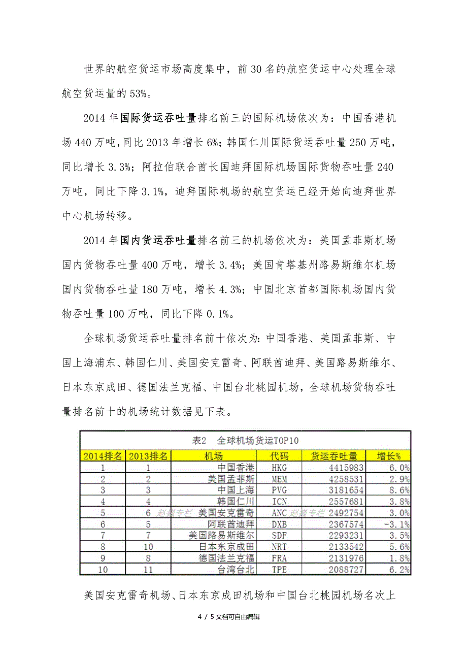 全球航空货运发展形势分析_第4页