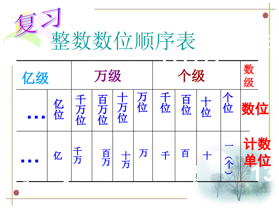 23亿以内数的读写法_第3页