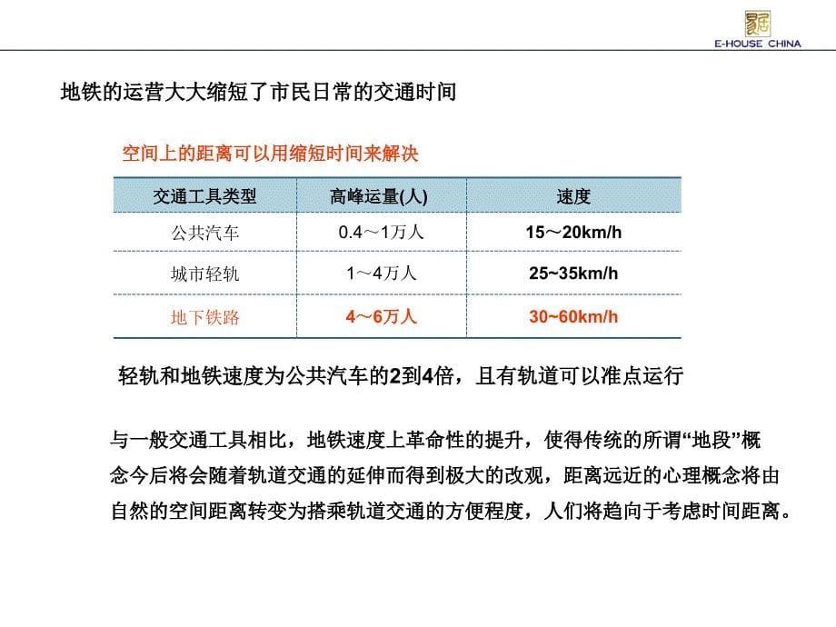 易居_地铁对周边住宅和商业的贡献程度预测报告_第5页