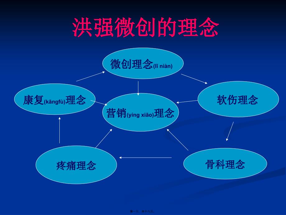 医学专题—民营医院应该秉承什么样的经营理念18643_第1页