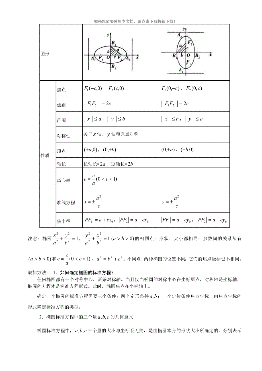 推荐wqw椭圆知识点总结_第3页