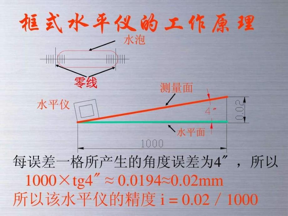 水平仪测量直线度.ppt_第3页