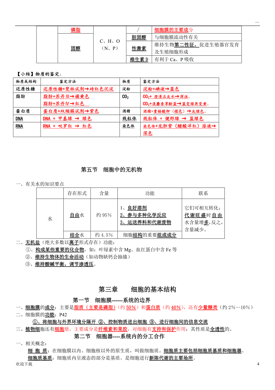 最新版高中生物学业水平测试知识点归纳_第4页