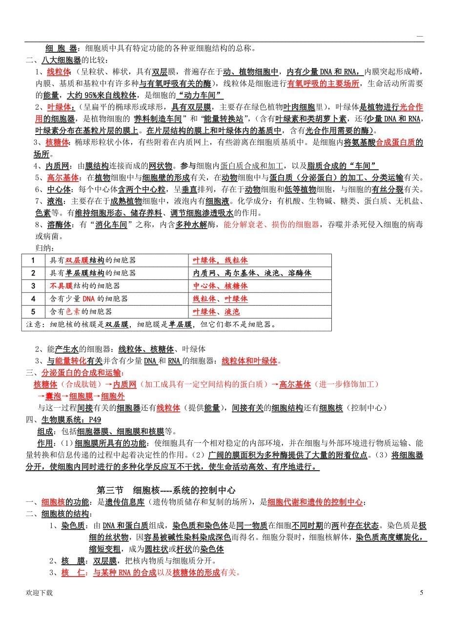 最新版高中生物学业水平测试知识点归纳_第5页