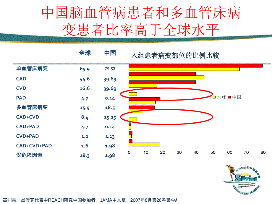 缺血性脑血管疾的二级预防_第2页