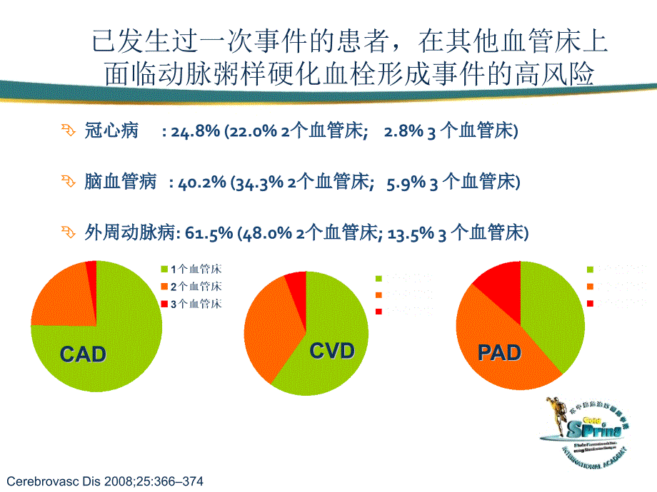 缺血性脑血管疾的二级预防_第3页