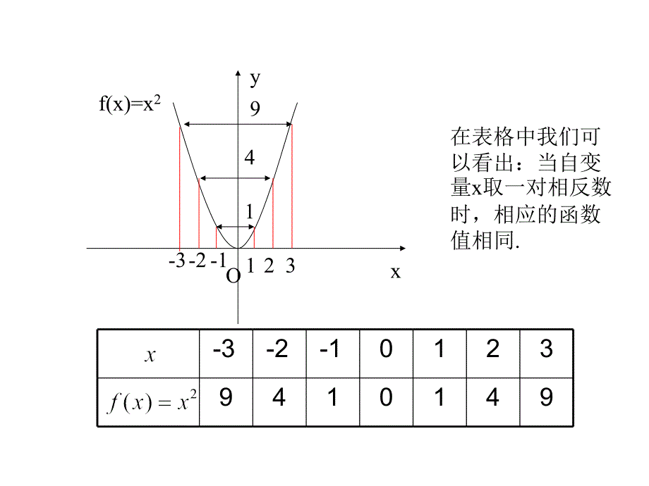 高一数学必修1函数的奇偶性_第3页