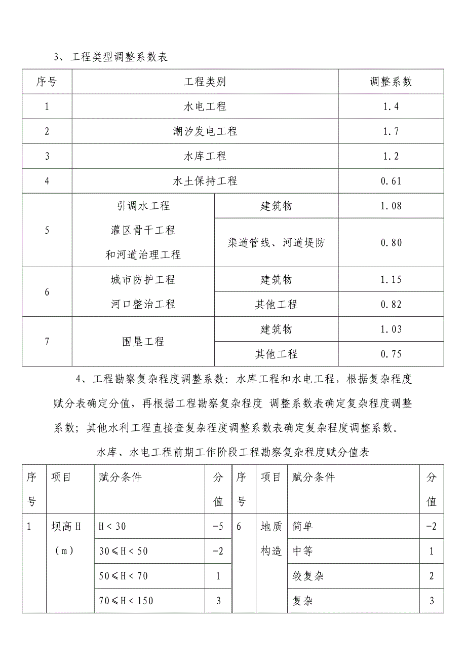 水利水电项目前期勘察收费规定发改价格[2006]1352号.doc_第5页