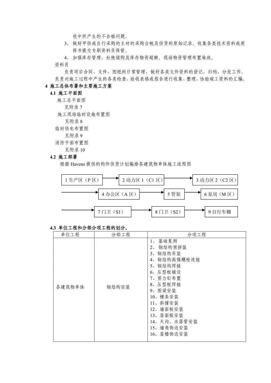 XX工程钢结构施工组织设计方案_第5页