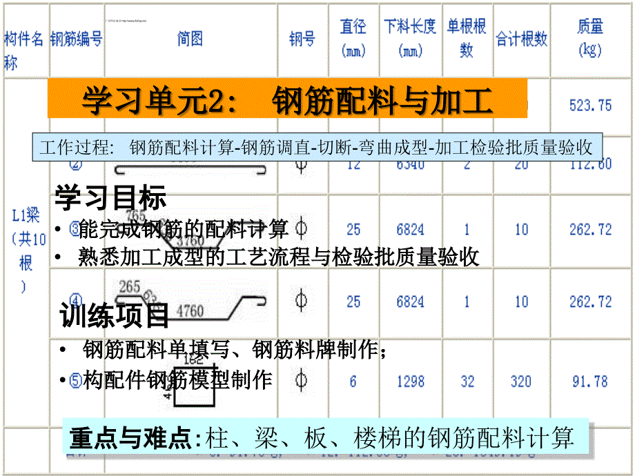 房屋建筑和市政基础设施工程_第1页