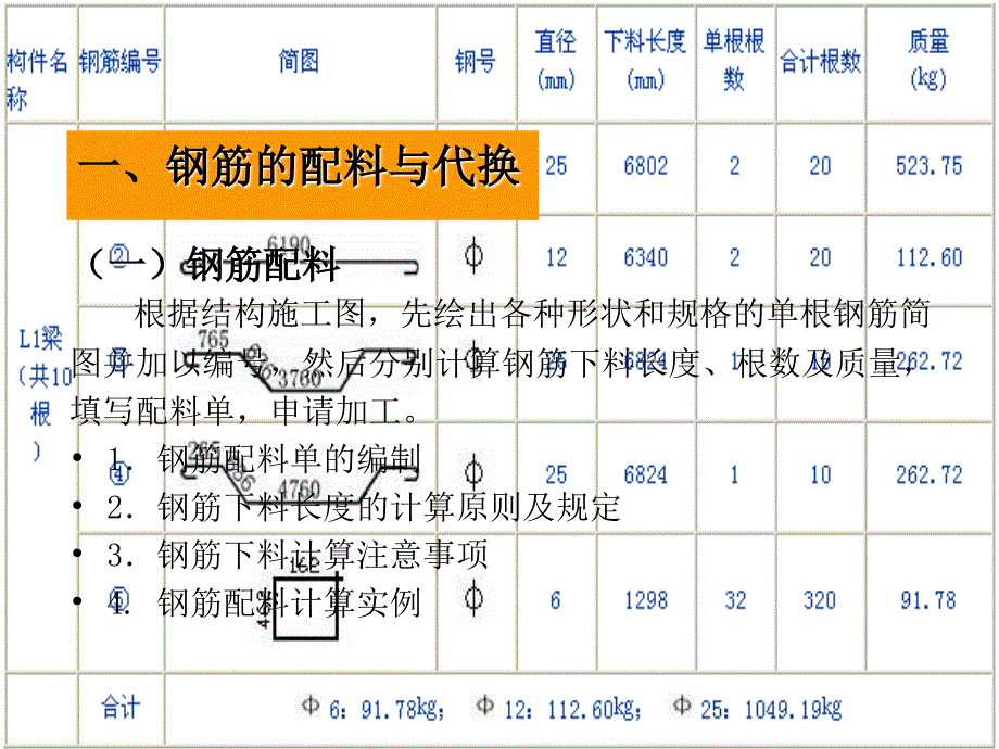 房屋建筑和市政基础设施工程_第3页