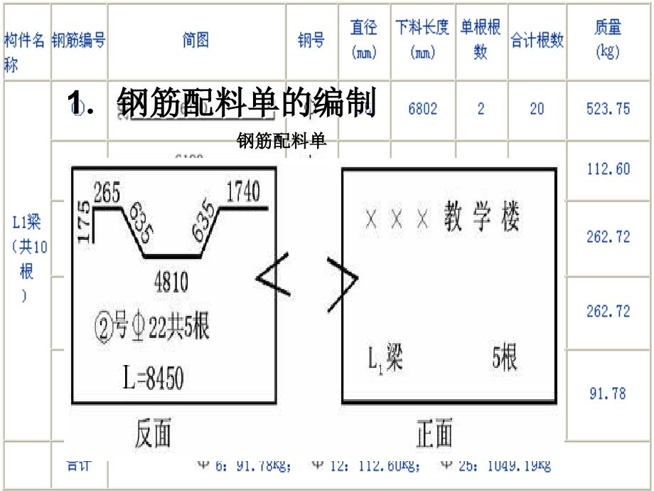 房屋建筑和市政基础设施工程_第4页