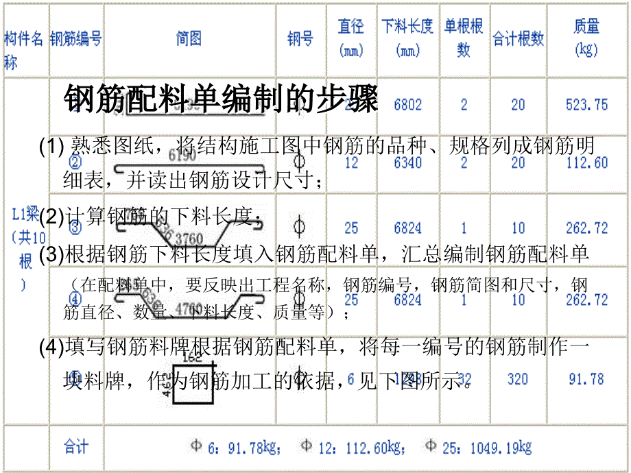 房屋建筑和市政基础设施工程_第5页