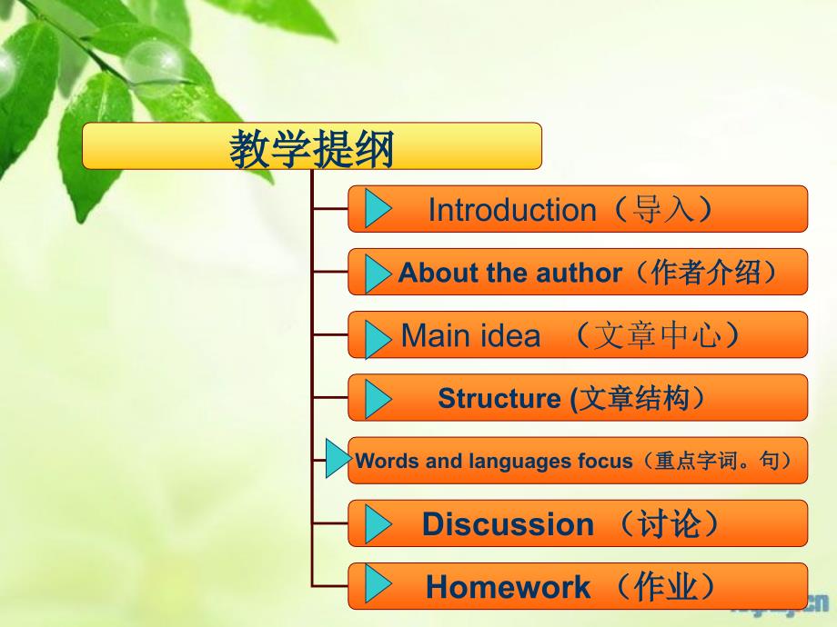 现代大学英语第二_第2页