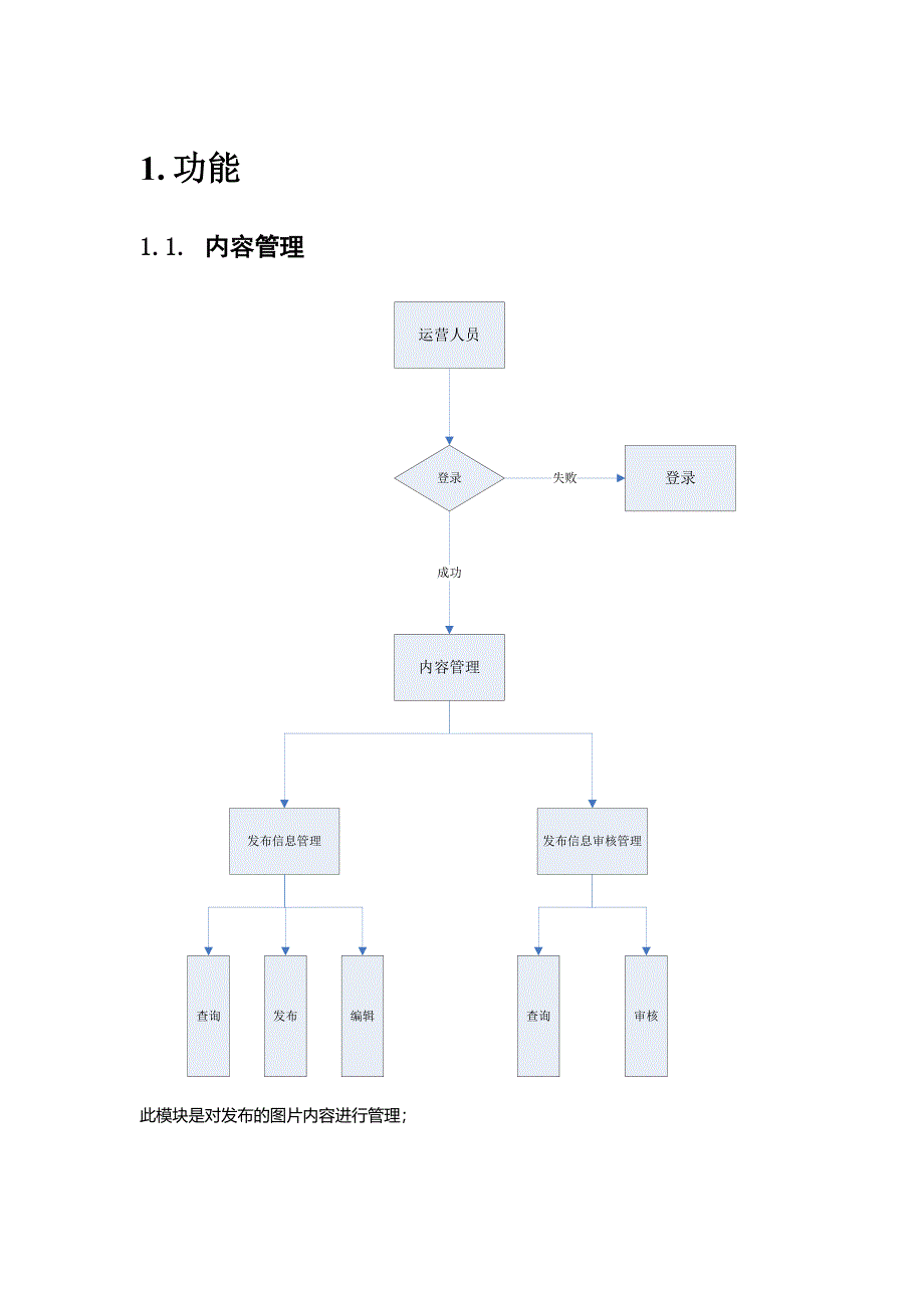 视频社交APP后台需求的说明.doc_第1页