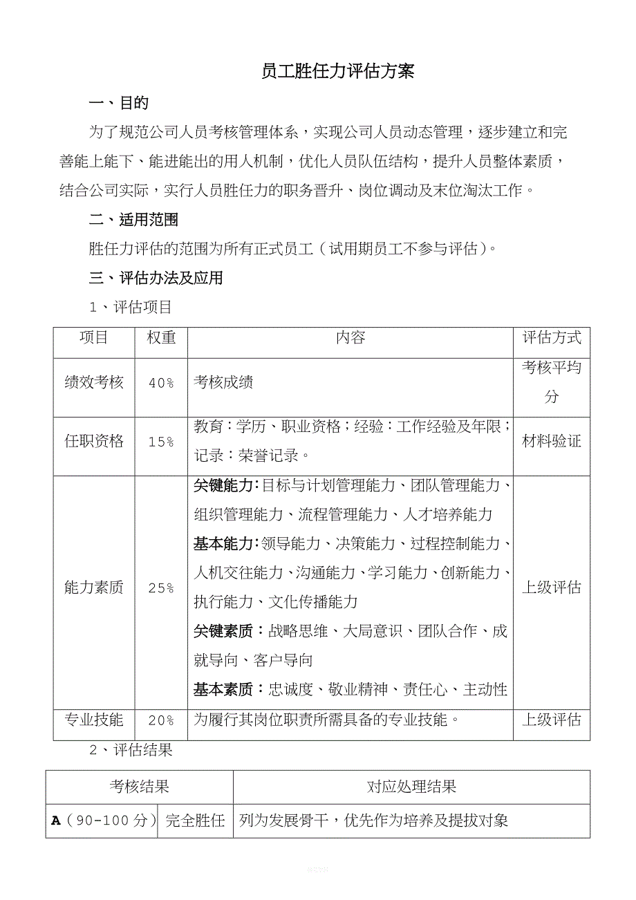 员工胜任力评估方案.doc_第1页