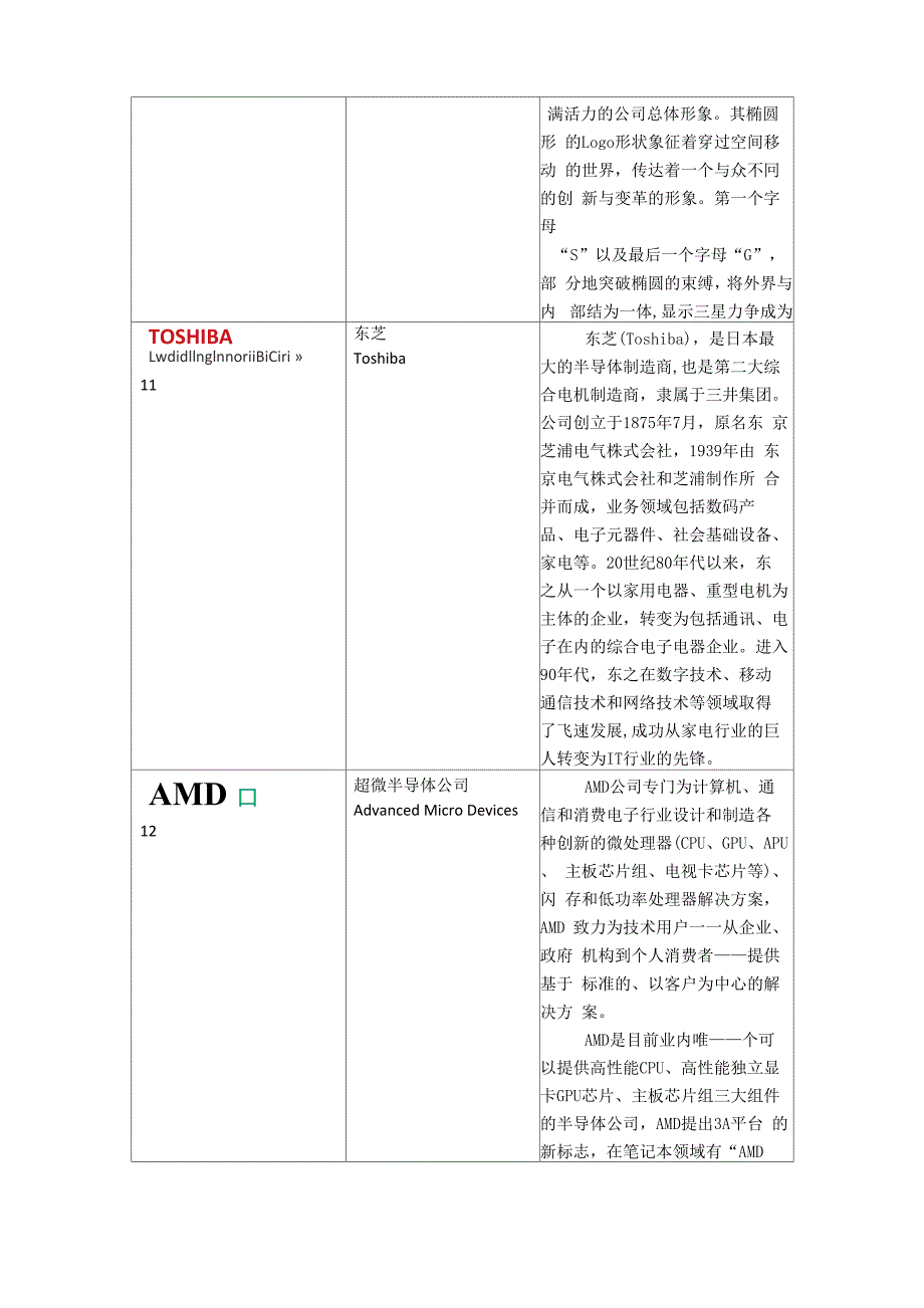 计算机相关的商标文化_第4页