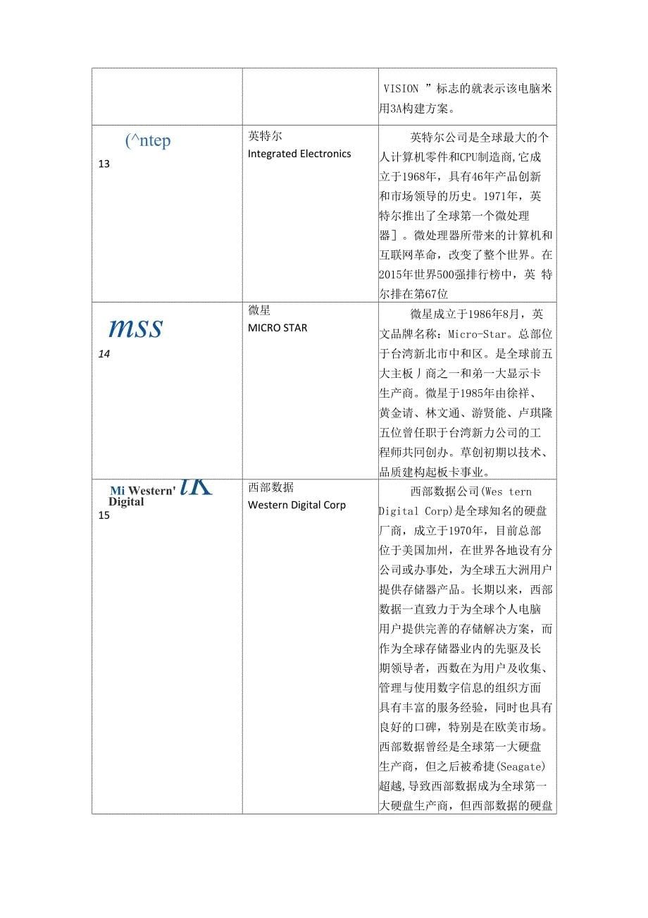 计算机相关的商标文化_第5页