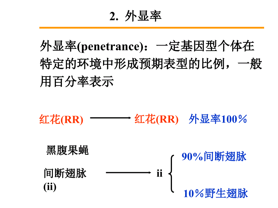 第3章孟德尔定律延伸_第4页