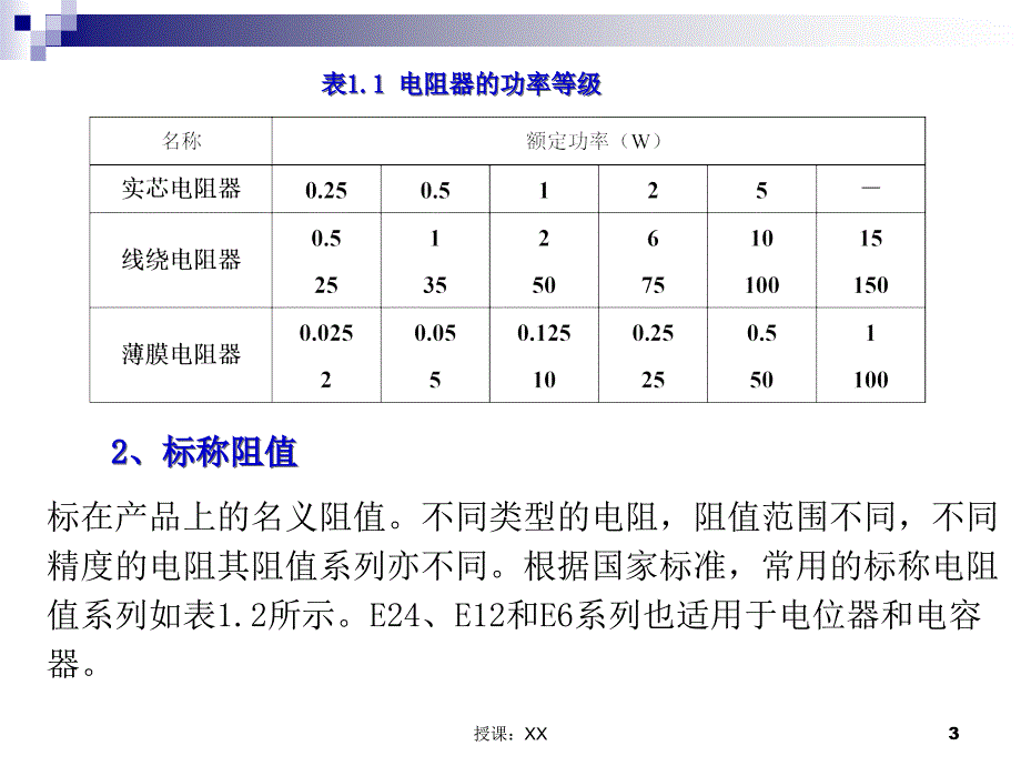 电子元器件识别与检测课堂PPT_第3页