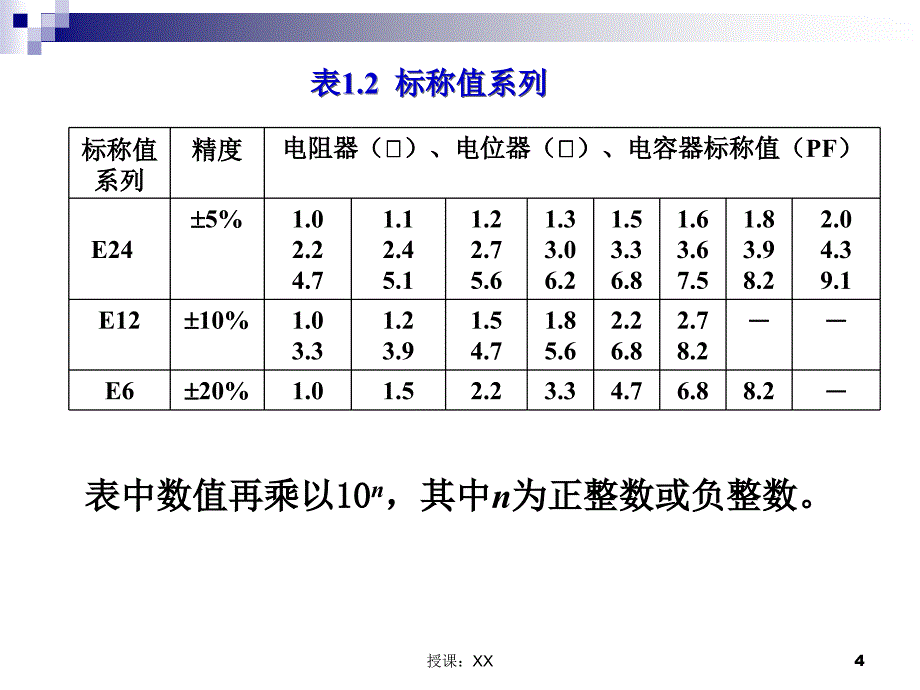 电子元器件识别与检测课堂PPT_第4页