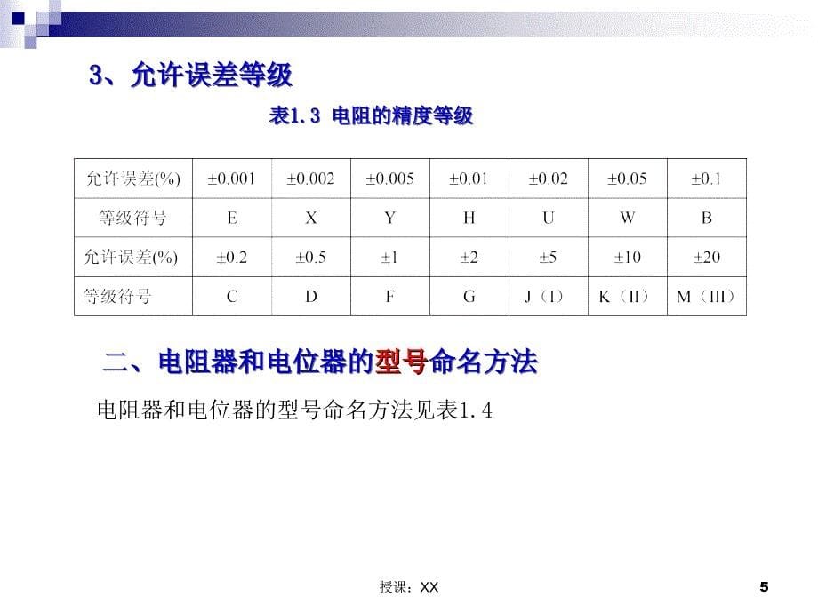 电子元器件识别与检测课堂PPT_第5页