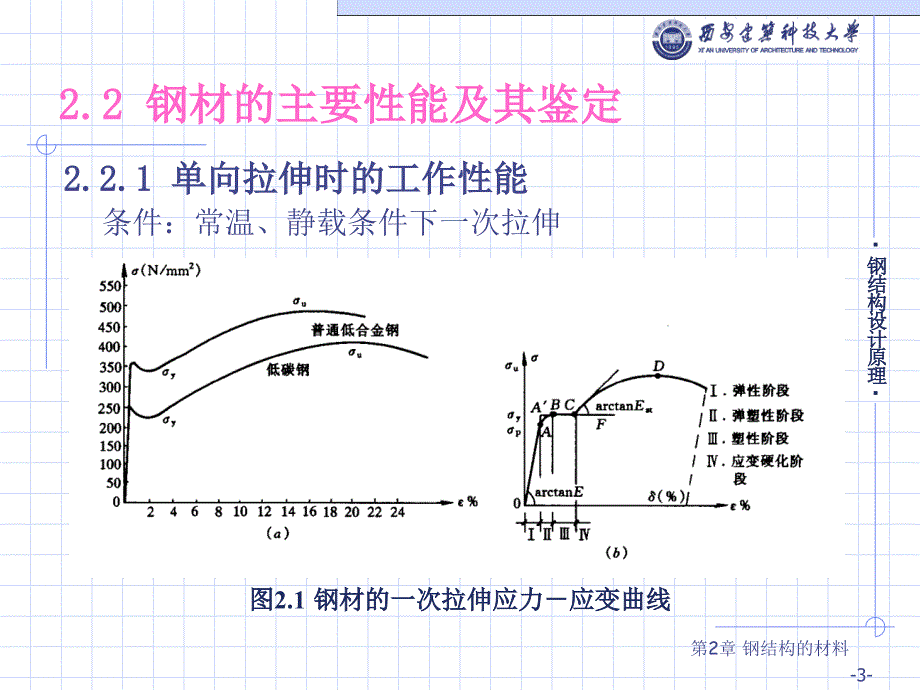 第2章钢结构的材料_第3页