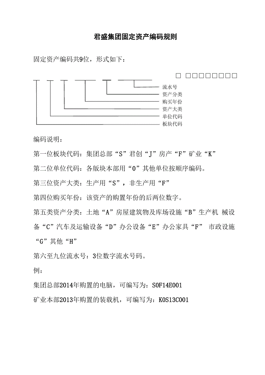 固定资产编码、分类及折旧年限_第1页