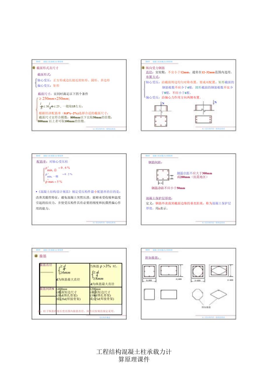 工程结构混凝土柱承载力计算原理课件_第3页