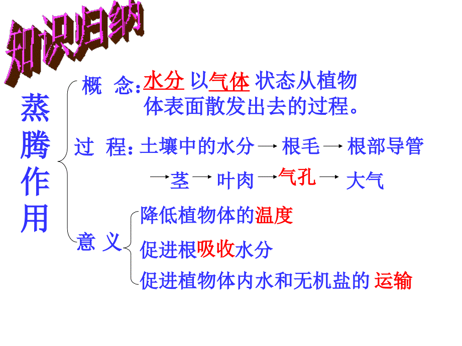 绿色植物的三大作用专题复习课件_第4页