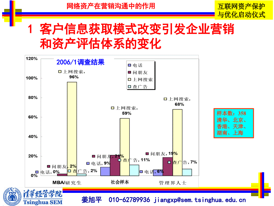 姜旭平010-62789936jiangxp@sem.tsinghua.edu.cn_第2页