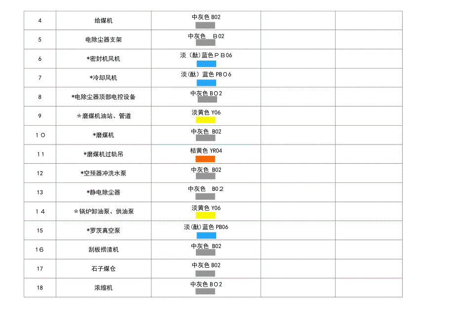 电厂管道及设备颜色标准_第3页