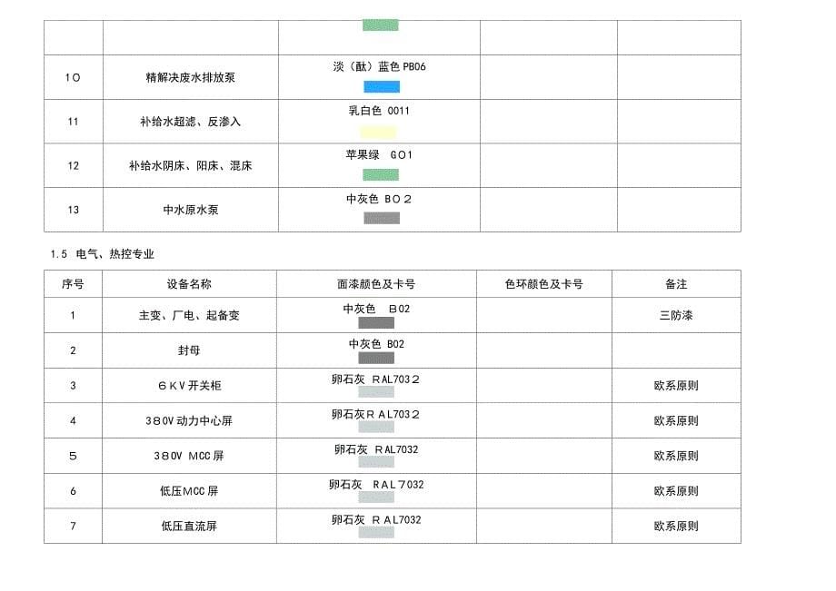 电厂管道及设备颜色标准_第5页