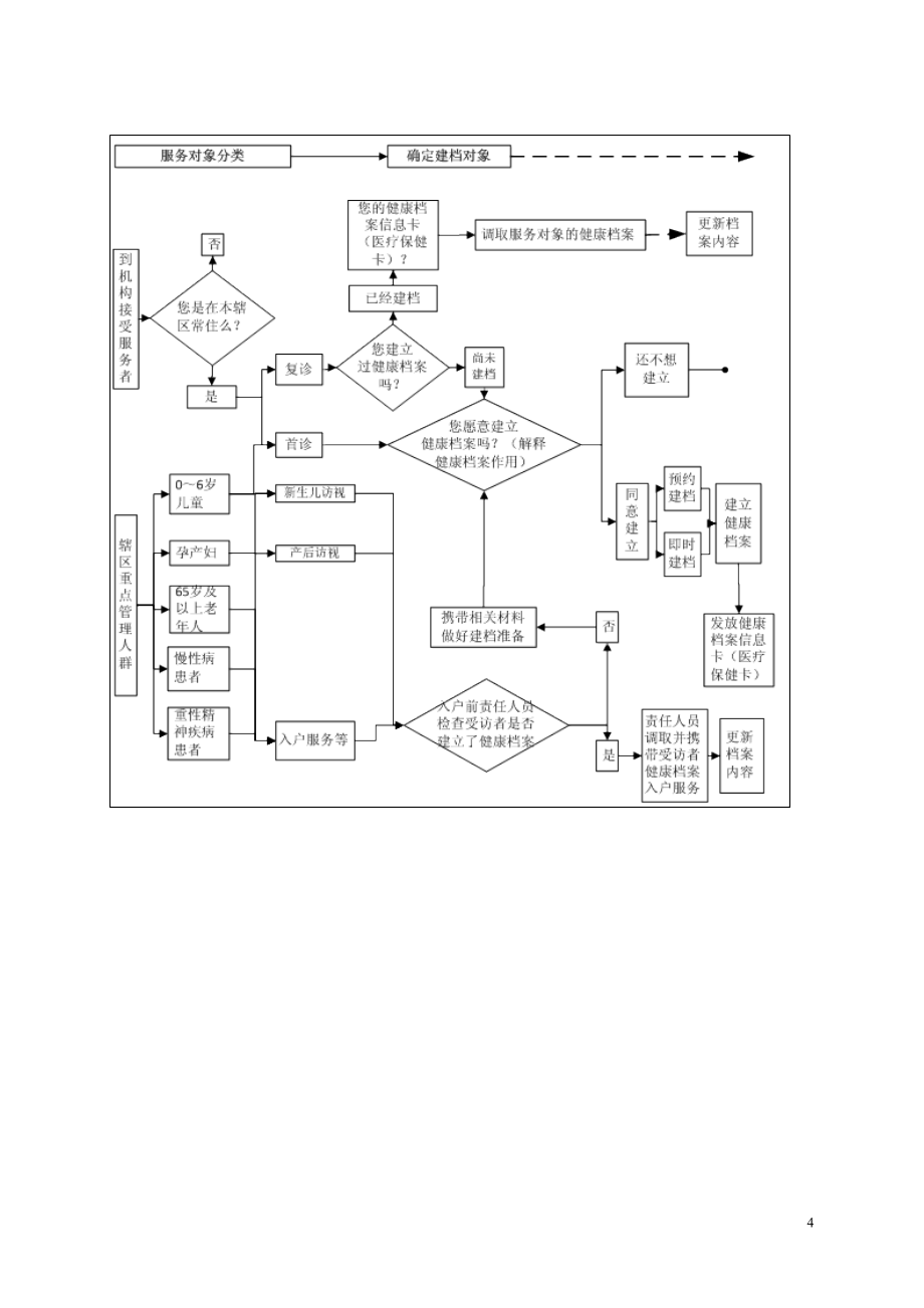 国家基本公共卫生服务规范XXXX版DOC88页_第4页