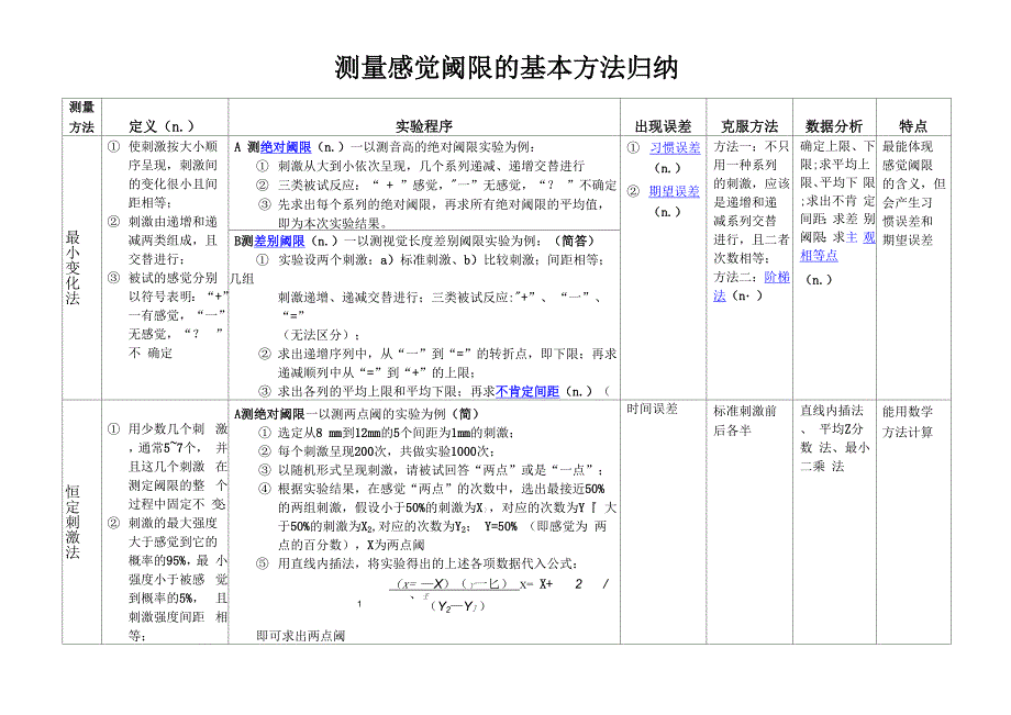 测量感觉阈限的基本方法0001_第1页