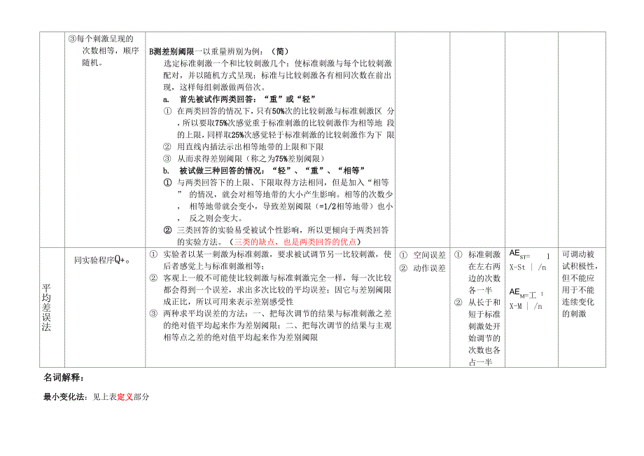 测量感觉阈限的基本方法0001_第2页