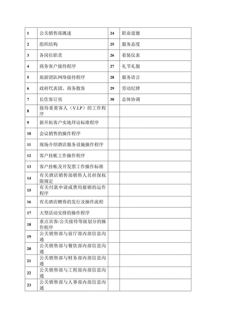 酒店管理制度汇编18_第1页