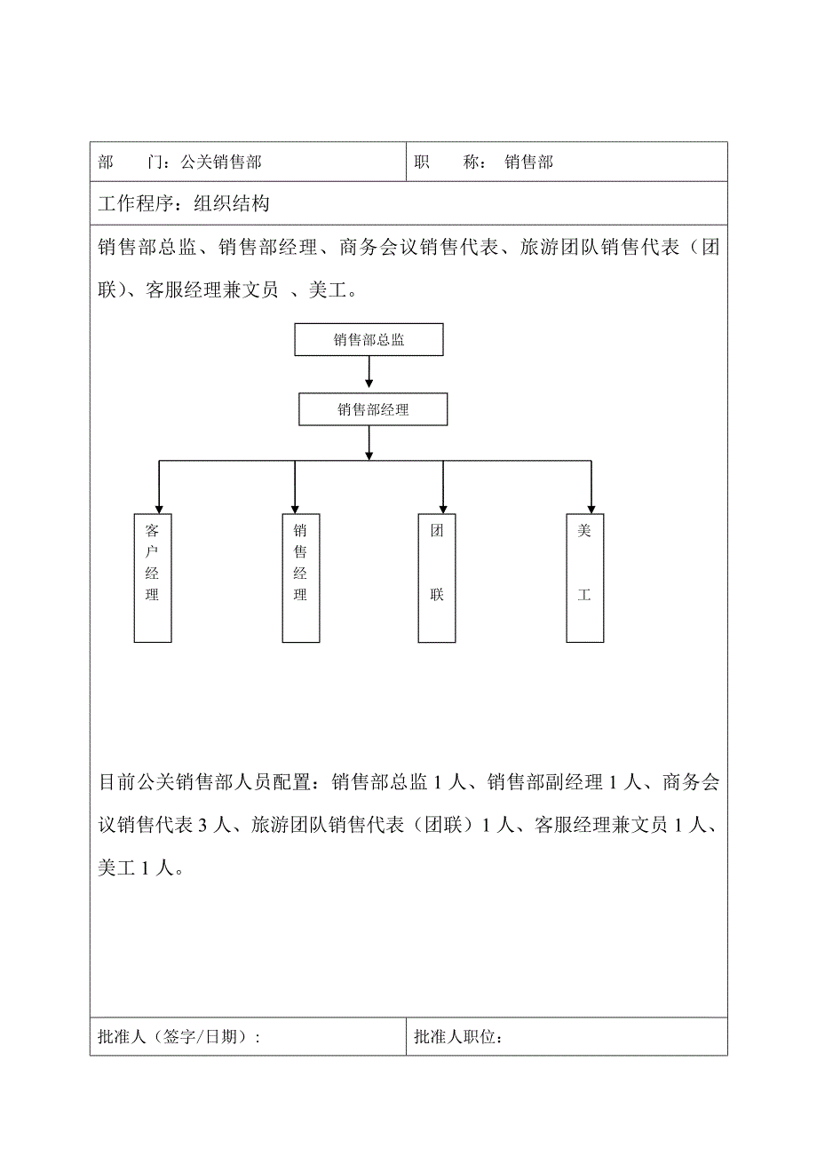 酒店管理制度汇编18_第3页