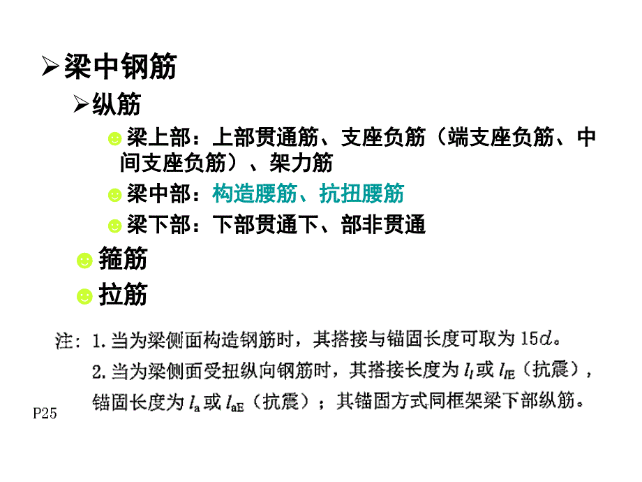 钢筋平法第三讲标准层梁_第3页