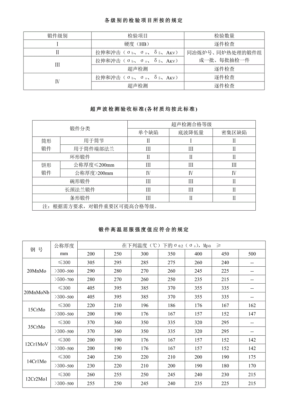 锻件用钢化学成分_第2页