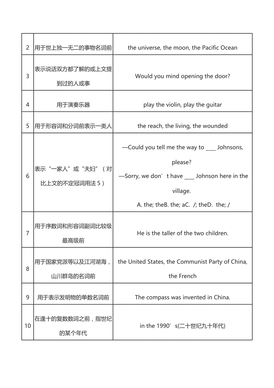 高中语法归纳_第3页