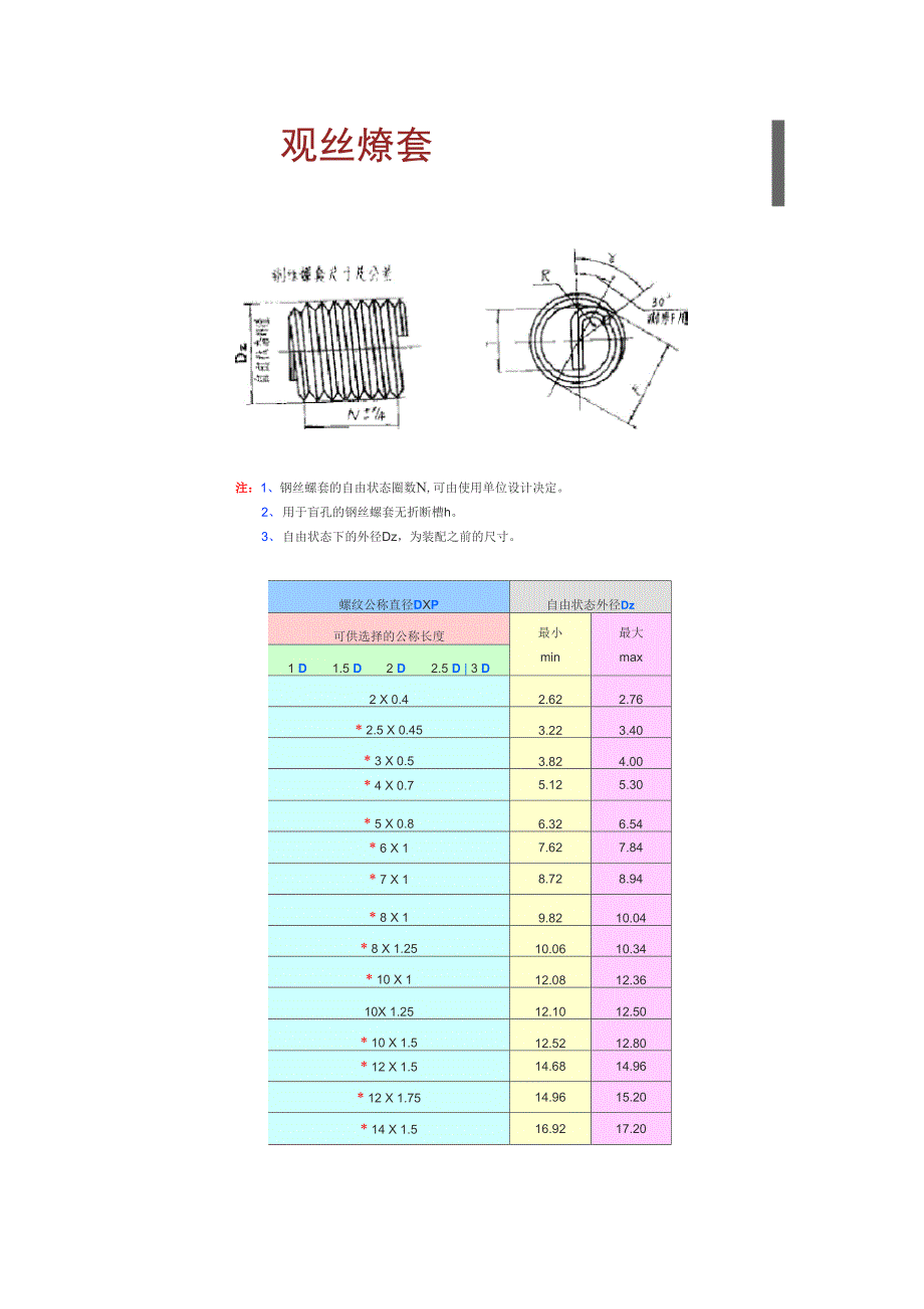 钢丝螺套规格_第1页