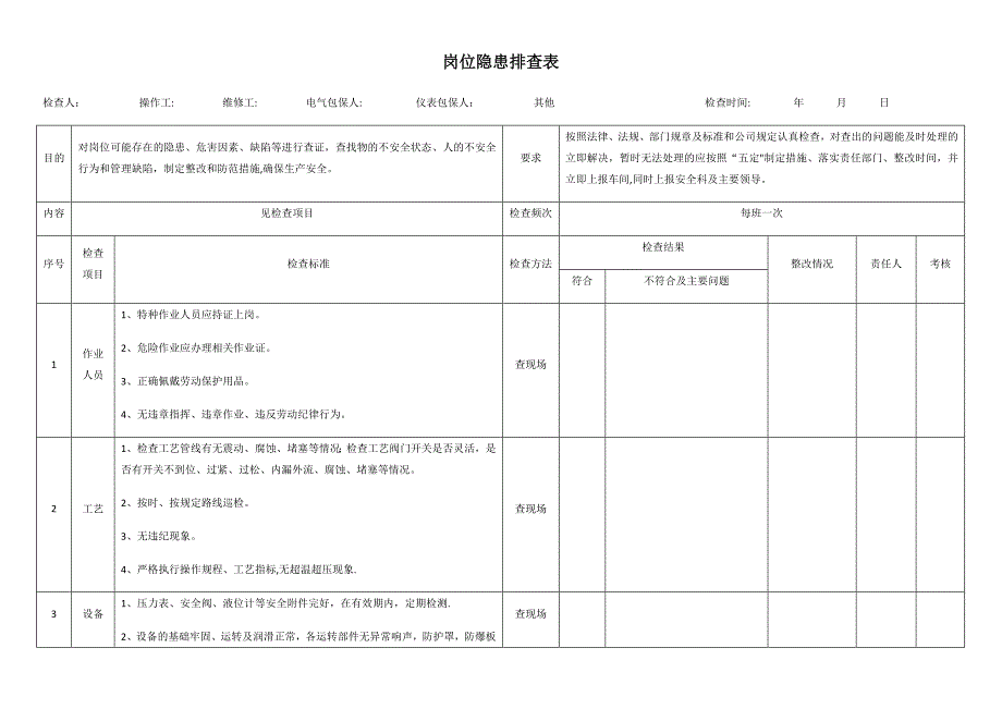 岗位隐患排查表_第1页