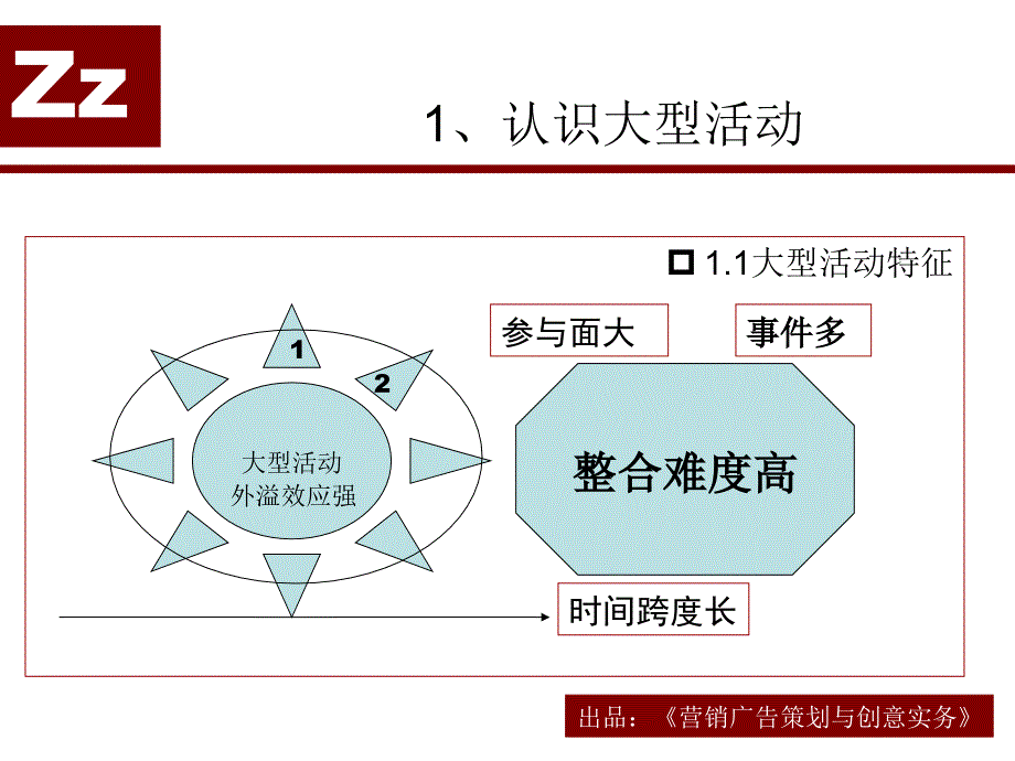 大型活动策划与策划案撰稿_第4页